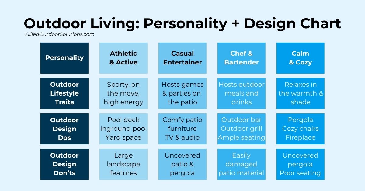 outdoor living personality and design chart, allied outdoor solutions