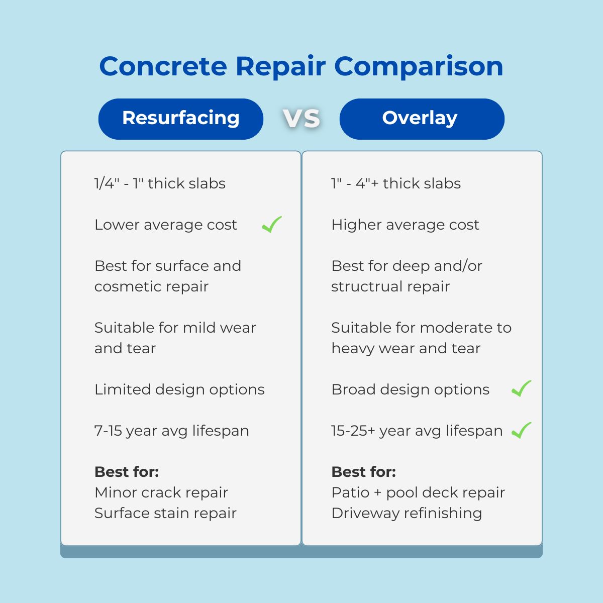 concrete resurfacing vs concrete overlay repair comparison chart